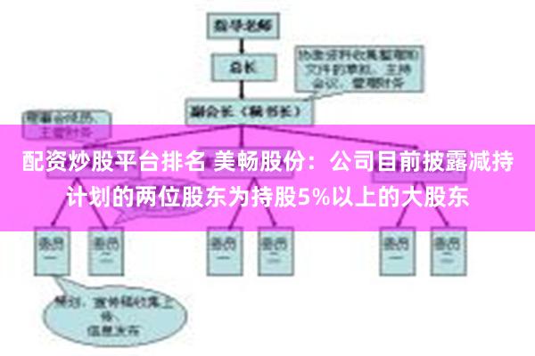 配资炒股平台排名 美畅股份：公司目前披露减持计划的两位股东为持股5%以上的大股东
