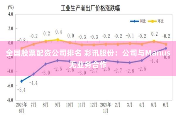 全国股票配资公司排名 彩讯股份：公司与Manus无业务合作