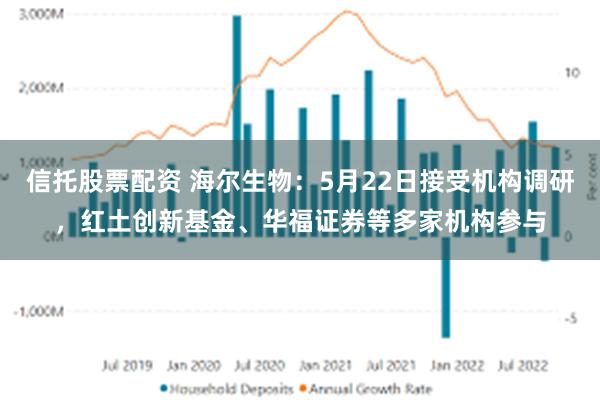 信托股票配资 海尔生物：5月22日接受机构调研，红土创新基金、华福证券等多家机构参与