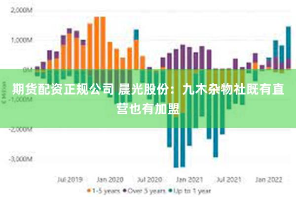 期货配资正规公司 晨光股份：九木杂物社既有直营也有加盟