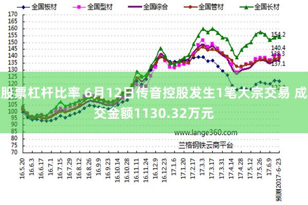 股票杠杆比率 6月12日传音控股发生1笔大宗交易 成交金额1130.32万元
