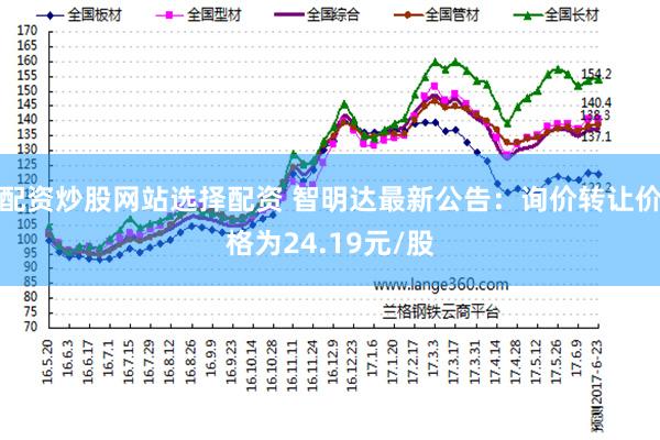 配资炒股网站选择配资 智明达最新公告：询价转让价格为24.19元/股