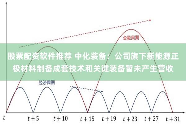 股票配资软件推荐 中化装备：公司旗下新能源正极材料制备成套技术和关键装备暂未产生营收