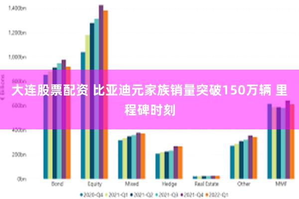 大连股票配资 比亚迪元家族销量突破150万辆 里程碑时刻