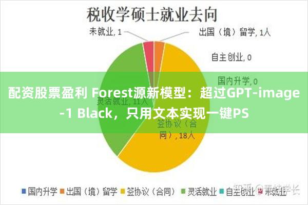配资股票盈利 Forest源新模型：超过GPT-image-1 Black，只用文本实现一键PS
