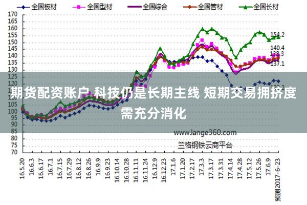 期货配资账户 科技仍是长期主线 短期交易拥挤度需充分消化