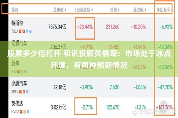 股票多少倍杠杆 和讯投顾黄儒琛：市场处于冰点环境，有两种预期情况