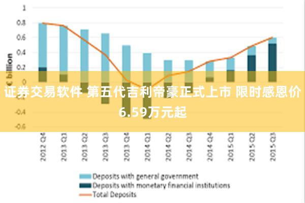 证券交易软件 第五代吉利帝豪正式上市 限时感恩价6.59万元起