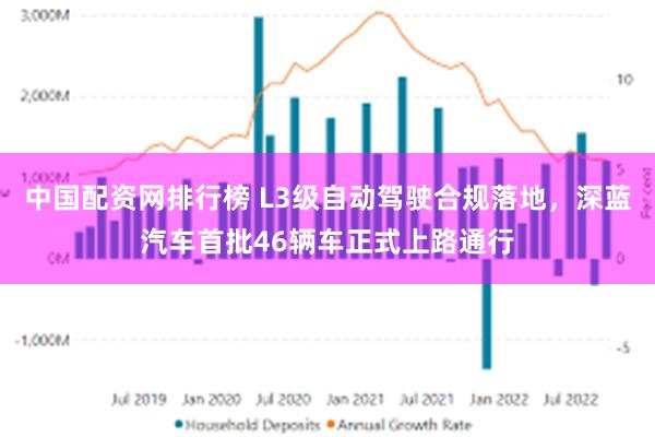 中国配资网排行榜 L3级自动驾驶合规落地，深蓝汽车首批46辆车正式上路通行