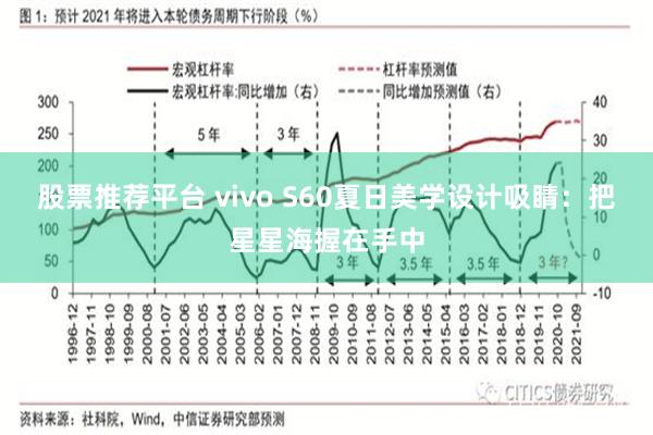 股票推荐平台 vivo S60夏日美学设计吸睛：把星星海握在手中