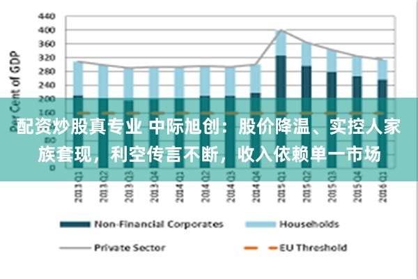 配资炒股真专业 中际旭创：股价降温、实控人家族套现，利空传言不断，收入依赖单一市场