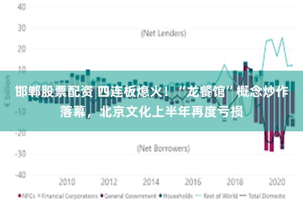 邯郸股票配资 四连板熄火！“龙餐馆”概念炒作落幕，北京文化上半年再度亏损