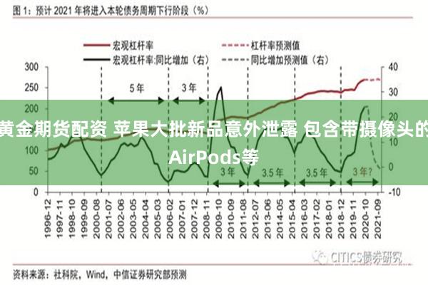 黄金期货配资 苹果大批新品意外泄露 包含带摄像头的AirPods等