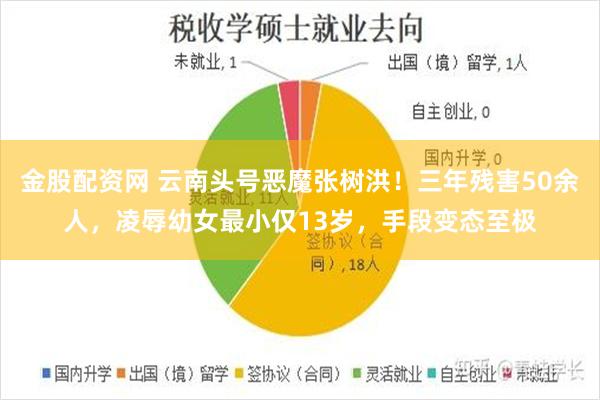 金股配资网 云南头号恶魔张树洪！三年残害50余人，凌辱幼女最小仅13岁，手段变态至极