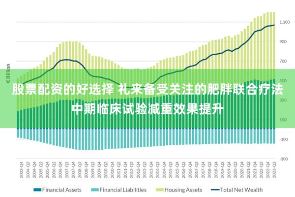 股票配资的好选择 礼来备受关注的肥胖联合疗法中期临床试验减重效果提升