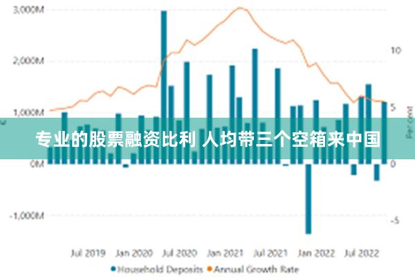专业的股票融资比利 人均带三个空箱来中国