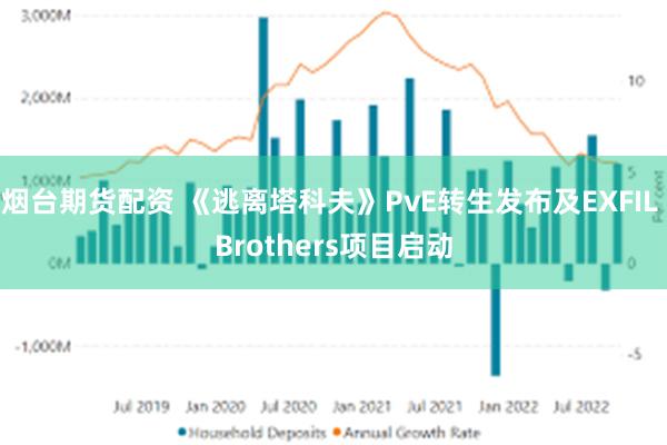 烟台期货配资 《逃离塔科夫》PvE转生发布及EXFIL Brothers项目启动