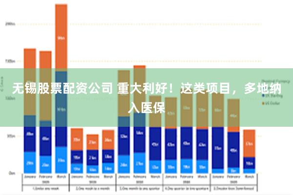 无锡股票配资公司 重大利好！这类项目，多地纳入医保